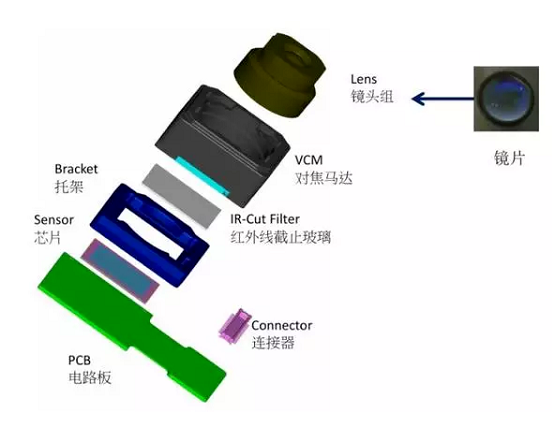 嘉定苹果6维修为什么从iPhone6开始苹果摄像头就开始凸起了 嘉定苹果6维修为什么从iPhone6开始苹果摄像头就开始凸起了