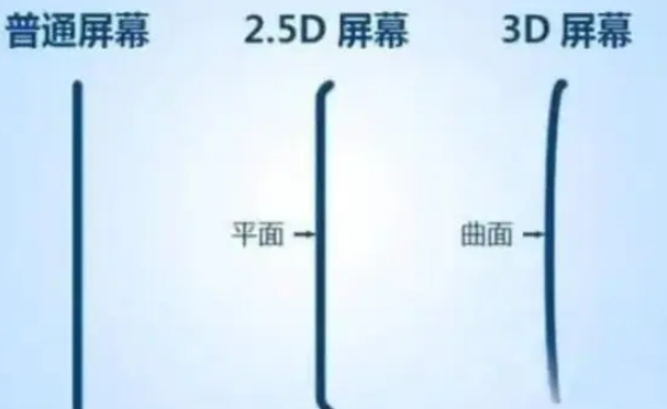 嘉定apple维修服务中心分享iPhone曲面屏时代会来临吗 