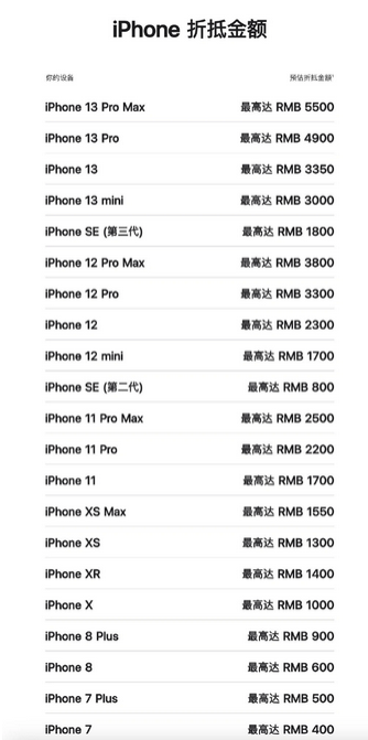 嘉定苹果13PM维修店分享iPhone13ProMax还能抵扣多少钱