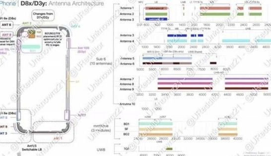嘉定苹果15维修中心分享iPhone15系列配置怎么样