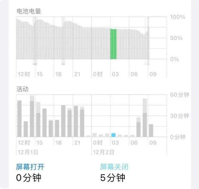 嘉定苹果服务网点分享iOS16.1.2值得升级吗？ 