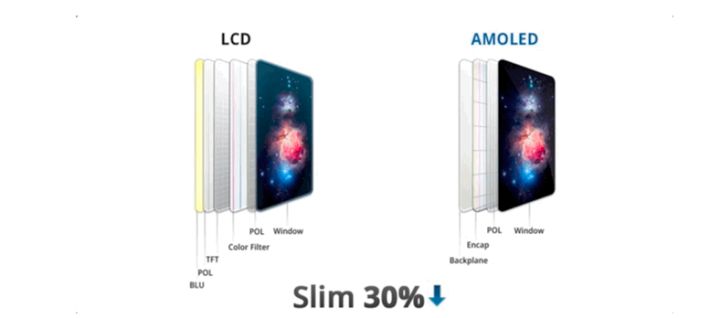 嘉定苹果手机维修分享采用 OLED 屏幕和 LCD 屏幕的 iPhone 有什么差别 
